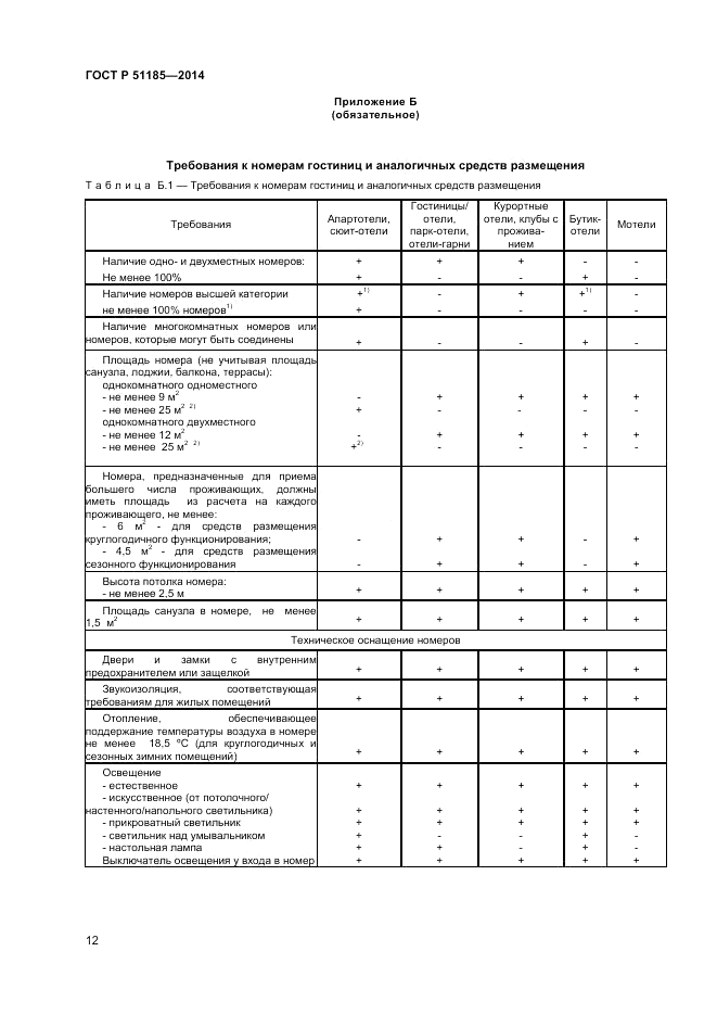 ГОСТ Р  51185-2014, страница 14