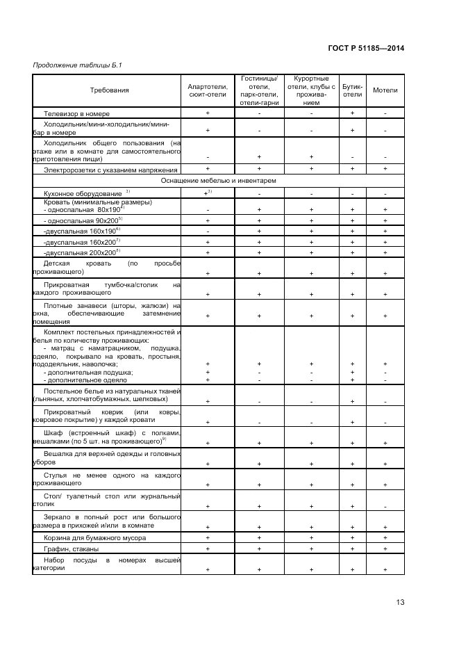 ГОСТ Р  51185-2014, страница 15