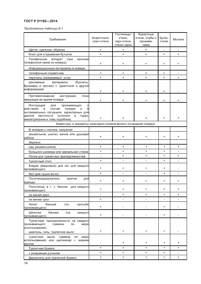 ГОСТ Р  51185-2014, страница 16