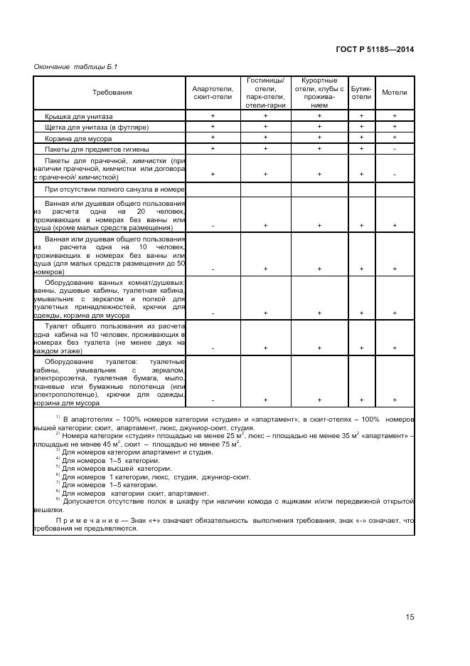 ГОСТ Р  51185-2014, страница 17