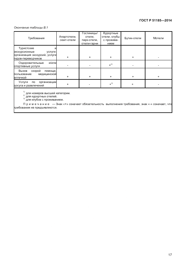ГОСТ Р  51185-2014, страница 19