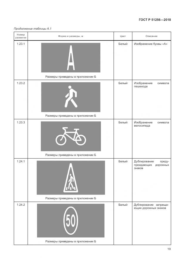 ГОСТ Р 51256-2018, страница 23