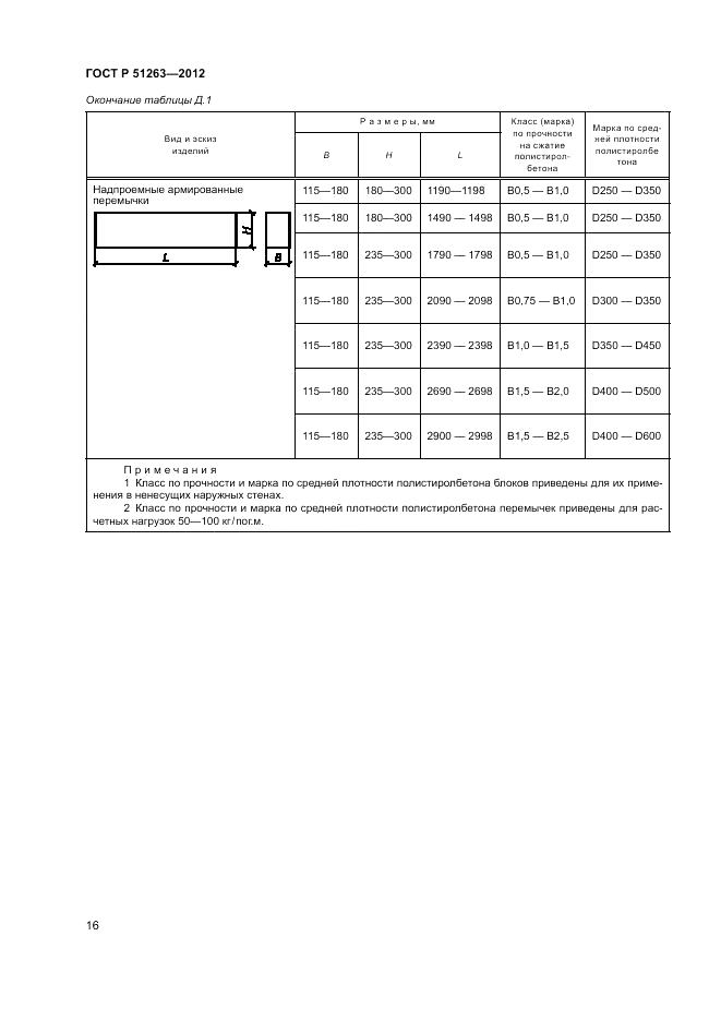 ГОСТ Р 51263-2012, страница 20
