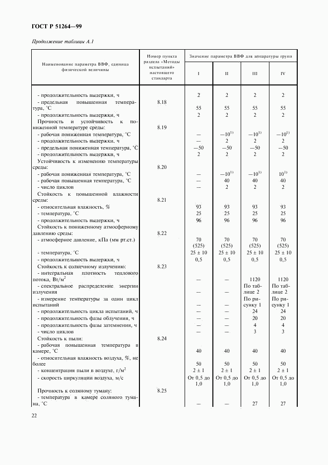 ГОСТ Р 51264-99, страница 25