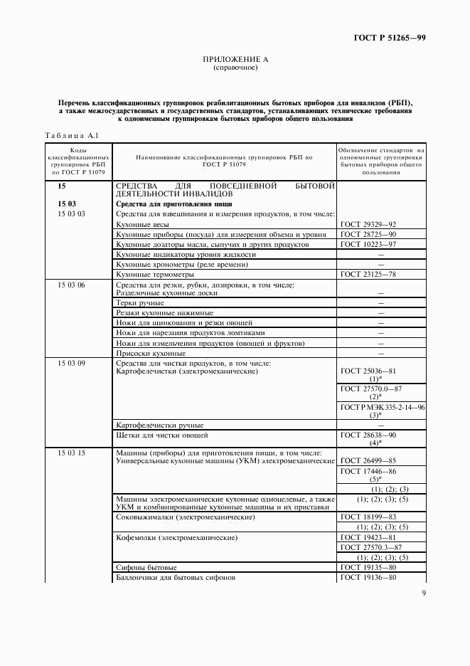 ГОСТ Р 51265-99, страница 12