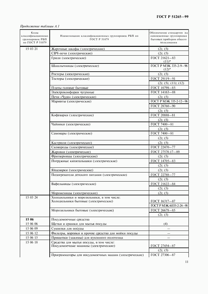 ГОСТ Р 51265-99, страница 14
