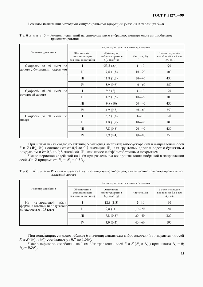 ГОСТ Р 51271-99, страница 36