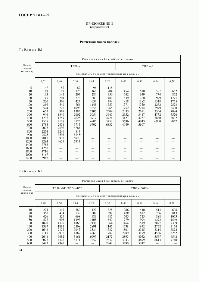 ГОСТ Р 51311-99, страница 27