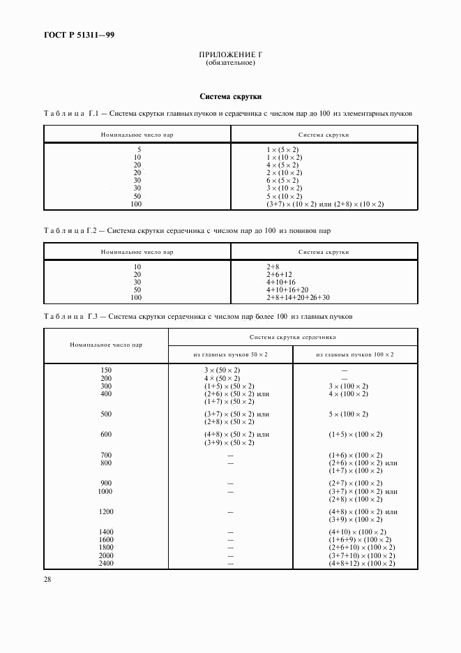 ГОСТ Р 51311-99, страница 31