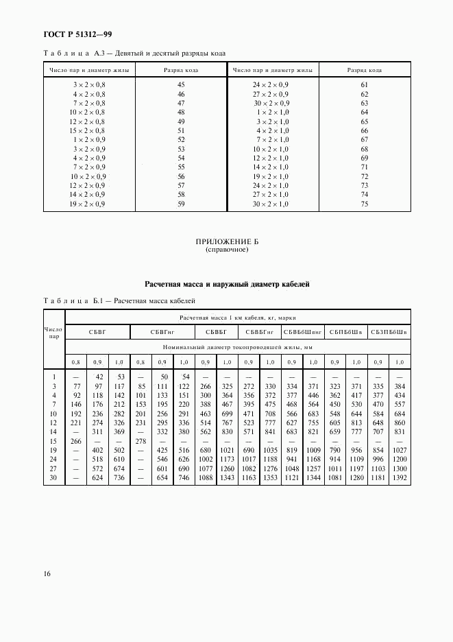 ГОСТ Р 51312-99, страница 19