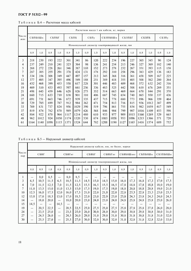 ГОСТ Р 51312-99, страница 21