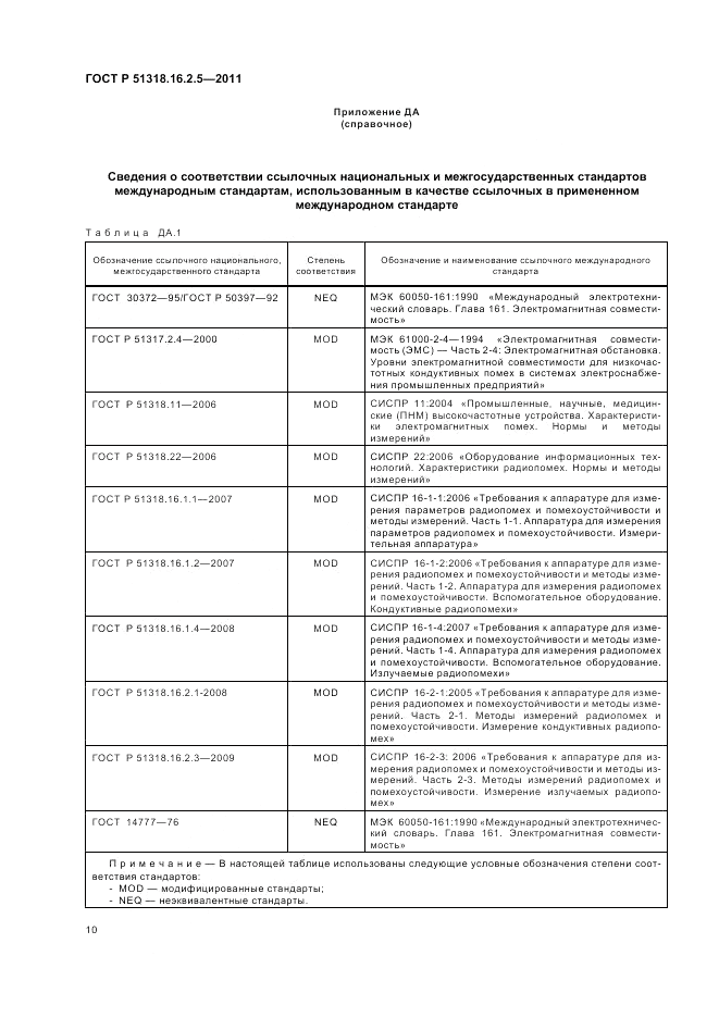 ГОСТ Р 51318.16.2.5-2011, страница 14