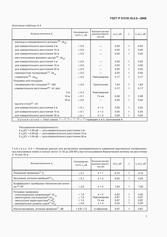 ГОСТ Р 51318.16.4.2-2006, страница 11