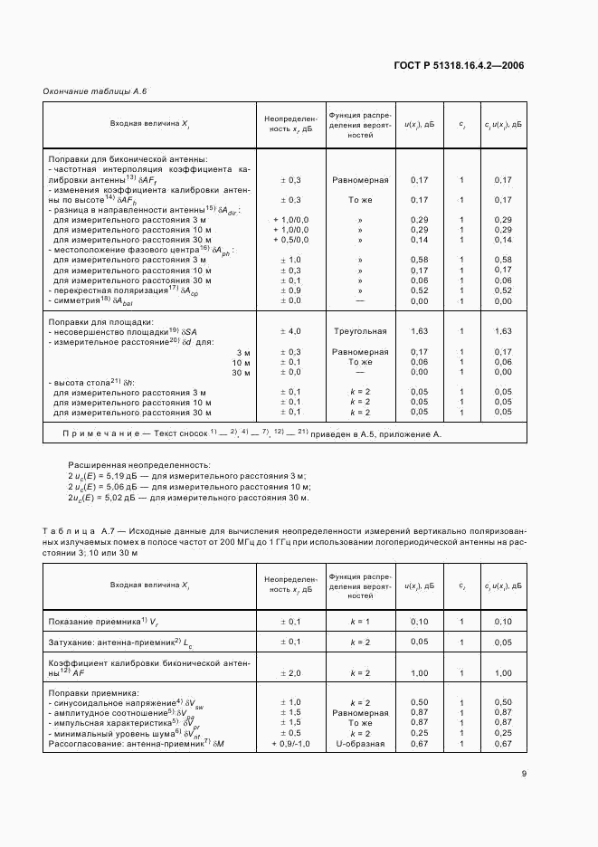 ГОСТ Р 51318.16.4.2-2006, страница 13
