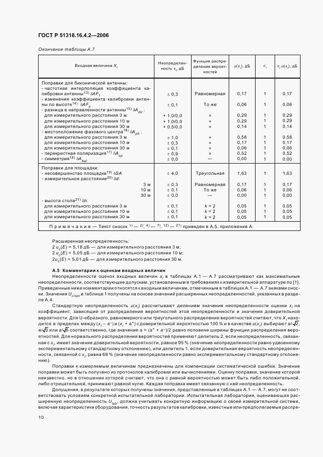 ГОСТ Р 51318.16.4.2-2006, страница 14