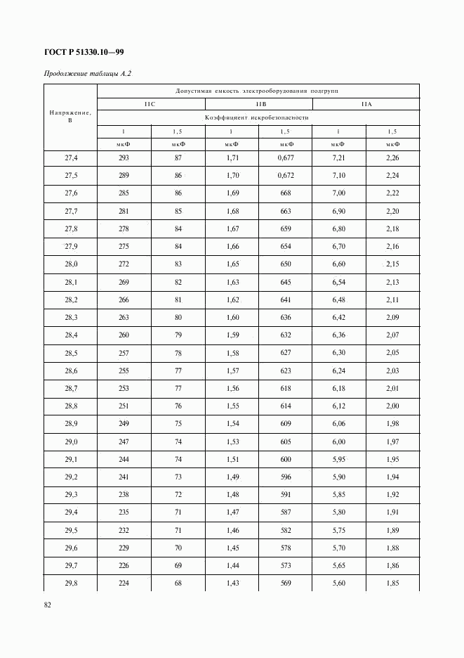 ГОСТ Р 51330.10-99, страница 86