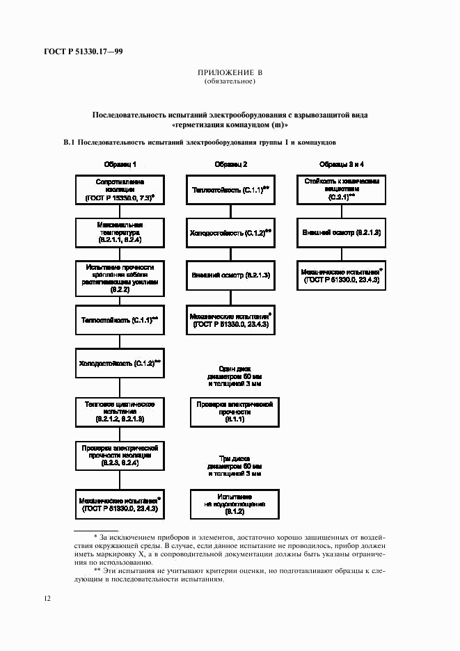 ГОСТ Р 51330.17-99, страница 16