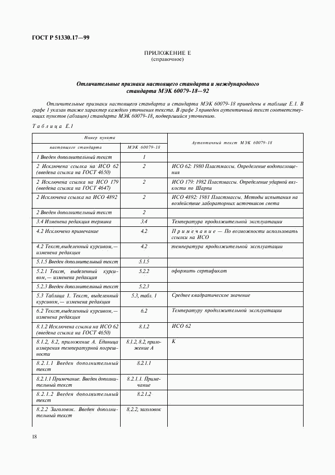 ГОСТ Р 51330.17-99, страница 22