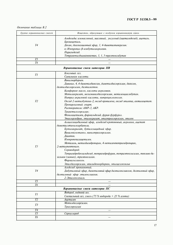 ГОСТ Р 51330.5-99, страница 21