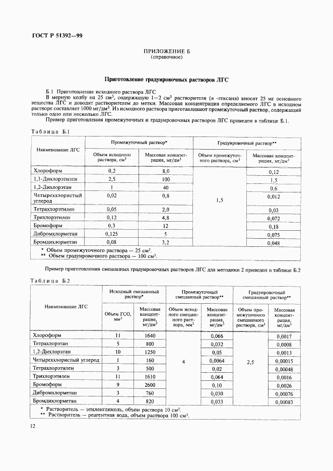 ГОСТ Р 51392-99, страница 15