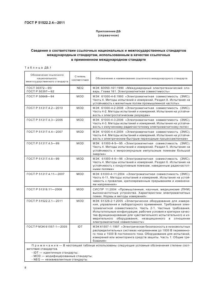 ГОСТ Р 51522.2.4-2011, страница 12