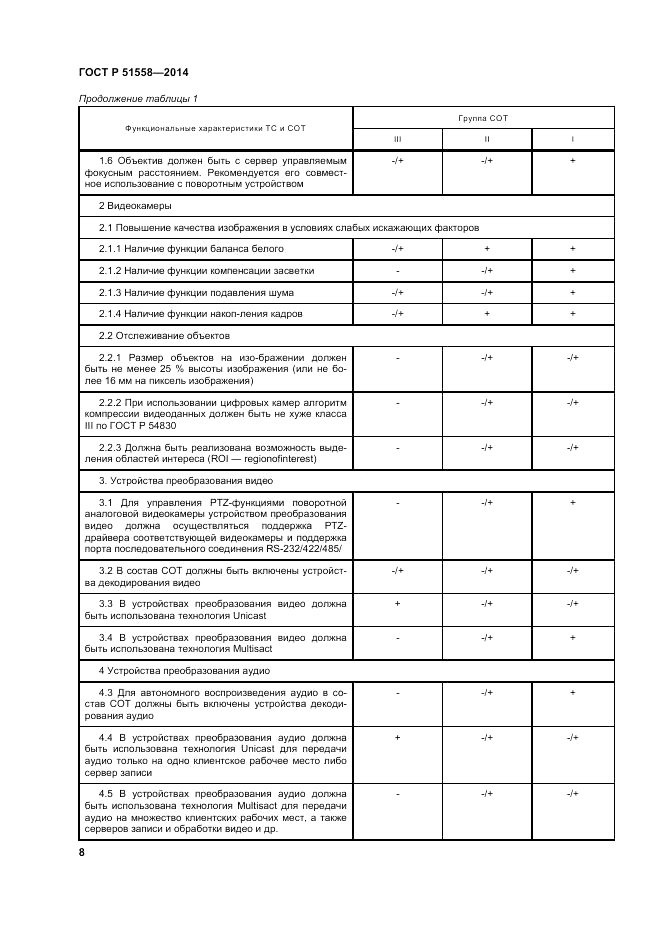 ГОСТ Р  51558-2014, страница 12