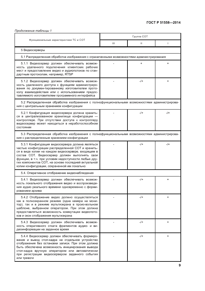 ГОСТ Р  51558-2014, страница 13