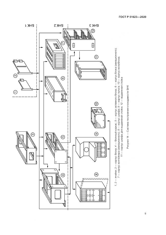 ГОСТ Р  51623-2020, страница 13