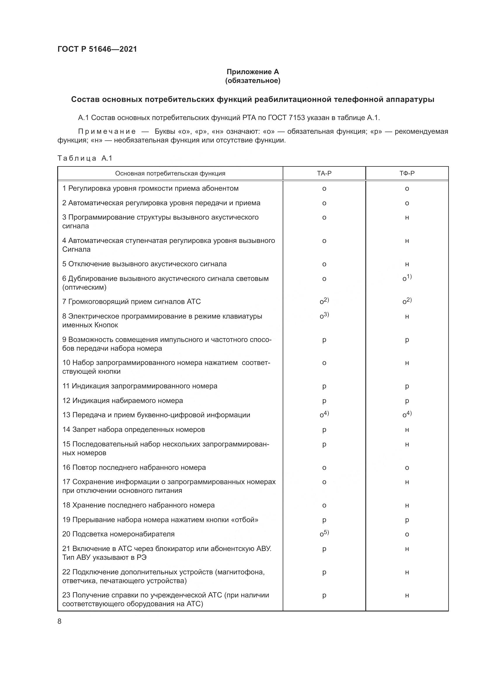 ГОСТ Р  51646-2021, страница 12