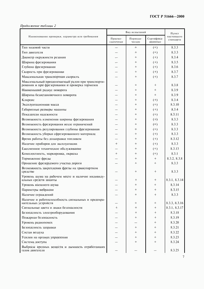 ГОСТ Р 51666-2000, страница 10