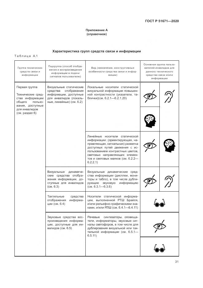 ГОСТ Р  51671-2020, страница 35