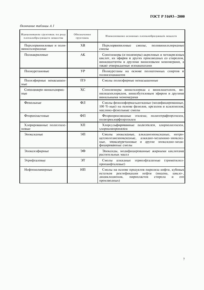ГОСТ Р 51693-2000, страница 10