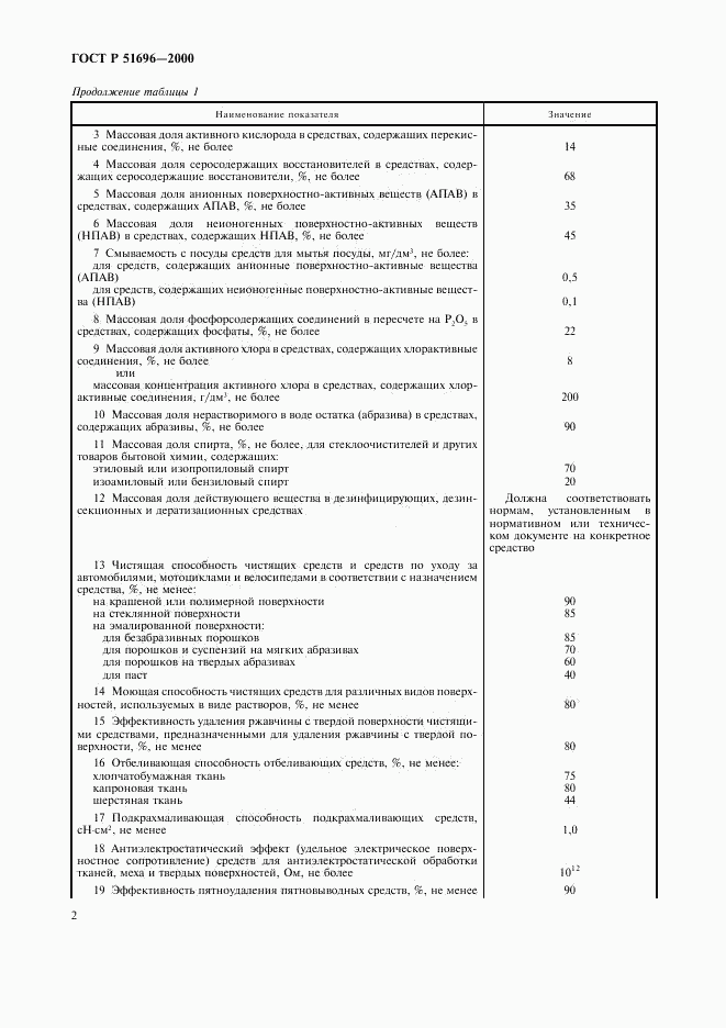 ГОСТ Р 51696-2000, страница 4