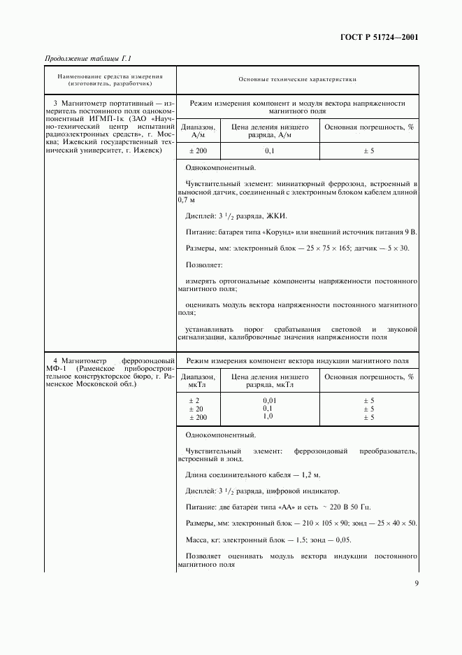 ГОСТ Р 51724-2001, страница 12