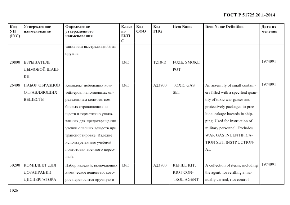 ГОСТ Р  51725.20.1-2014, страница 1038