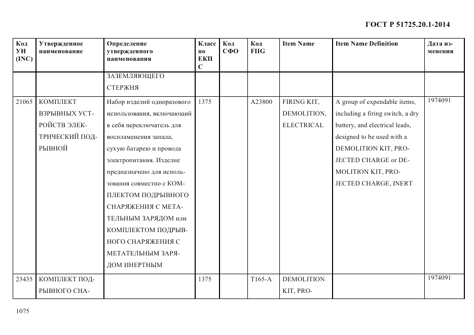 ГОСТ Р  51725.20.1-2014, страница 1087