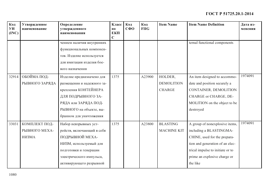 ГОСТ Р  51725.20.1-2014, страница 1092