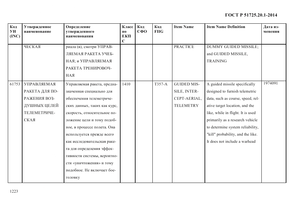 ГОСТ Р  51725.20.1-2014, страница 1235