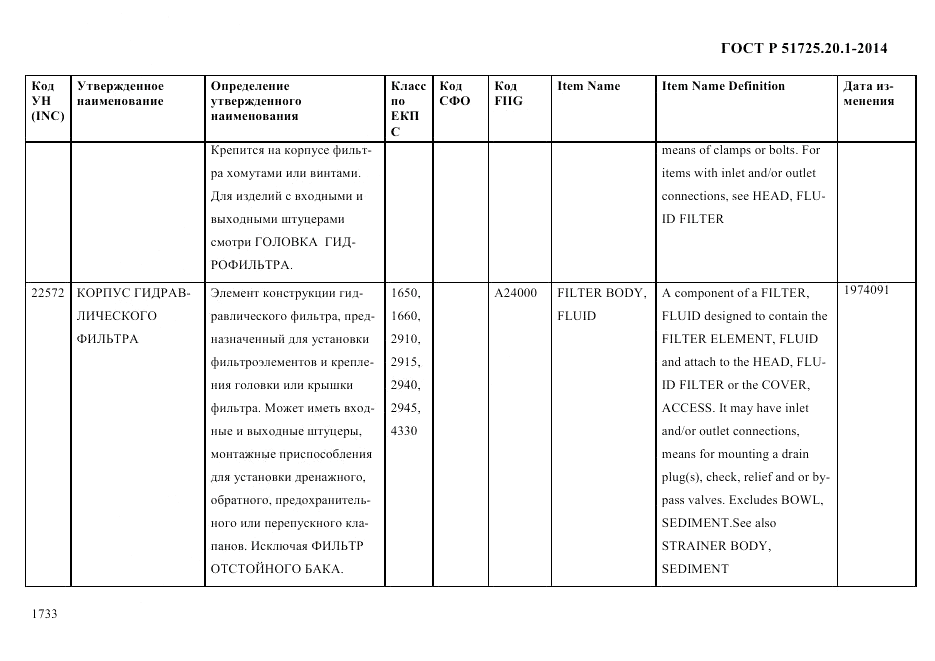 ГОСТ Р  51725.20.1-2014, страница 1745