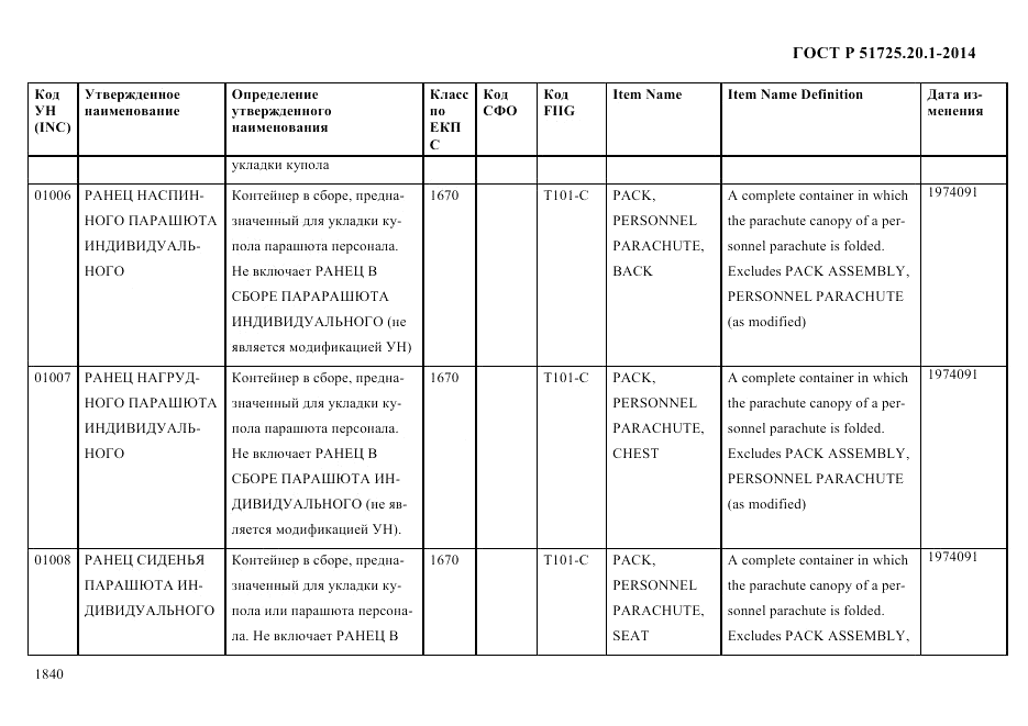 ГОСТ Р  51725.20.1-2014, страница 1852