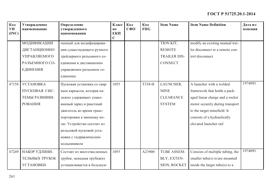 ГОСТ Р  51725.20.1-2014, страница 275