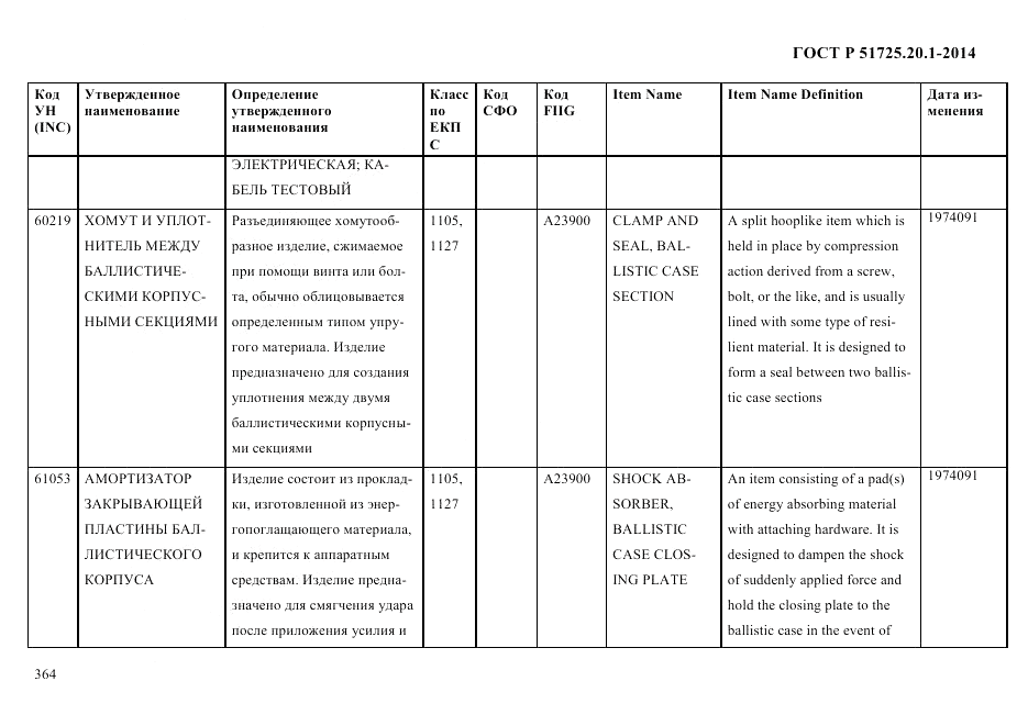 ГОСТ Р  51725.20.1-2014, страница 376