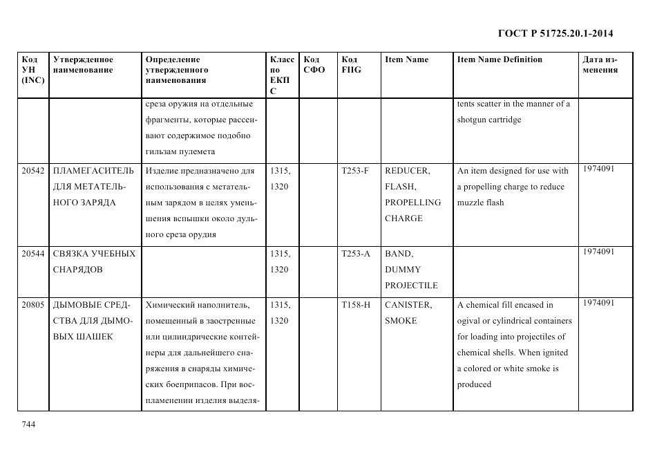 ГОСТ Р  51725.20.1-2014, страница 756