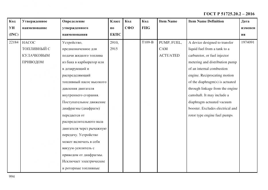 ГОСТ Р 51725.20.2-2016, страница 1006