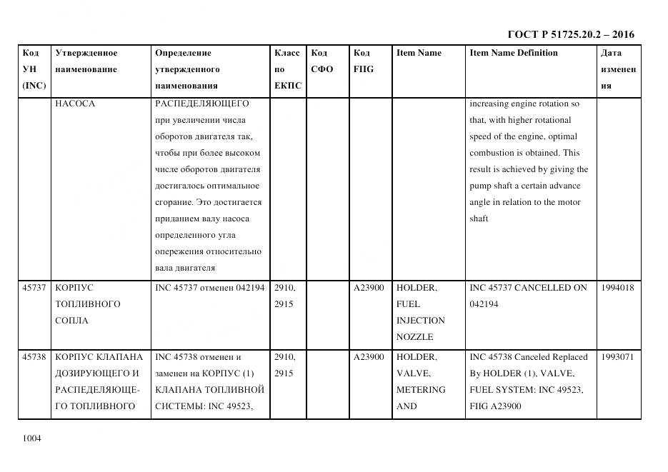 ГОСТ Р 51725.20.2-2016, страница 1016