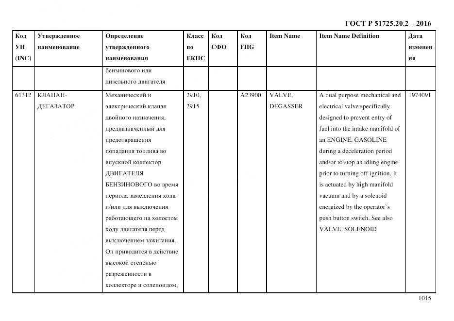 ГОСТ Р 51725.20.2-2016, страница 1027