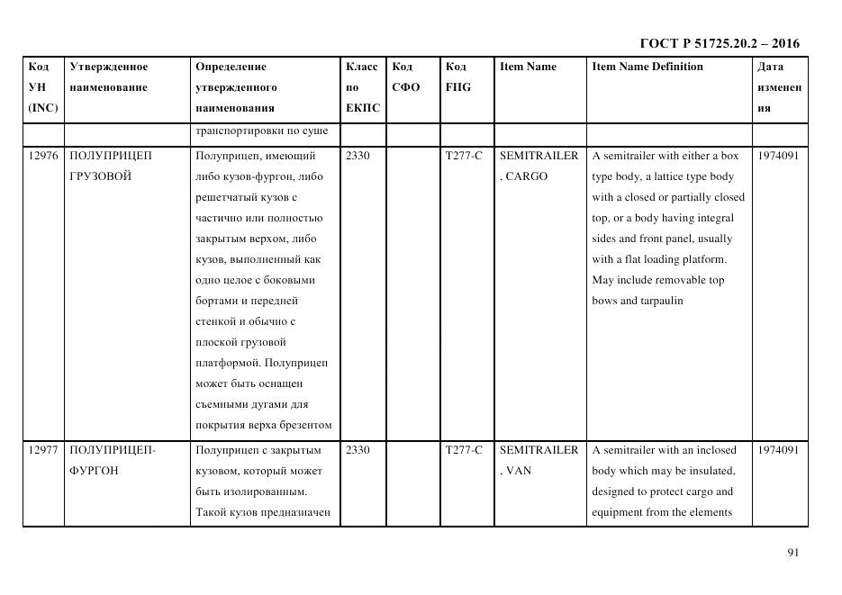 ГОСТ Р 51725.20.2-2016, страница 103