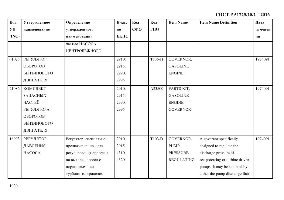 ГОСТ Р 51725.20.2-2016, страница 1032