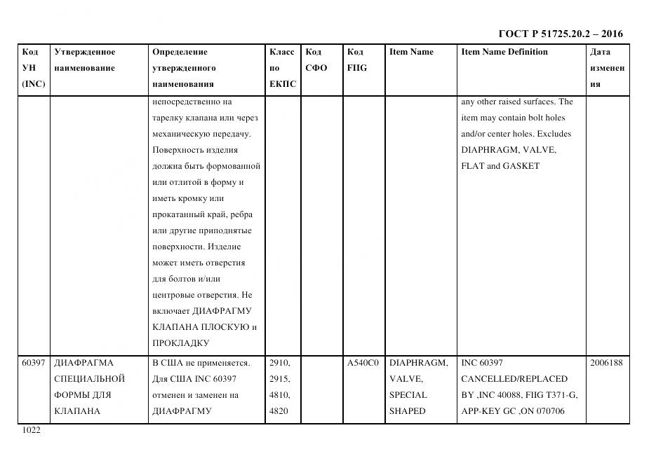 ГОСТ Р 51725.20.2-2016, страница 1034