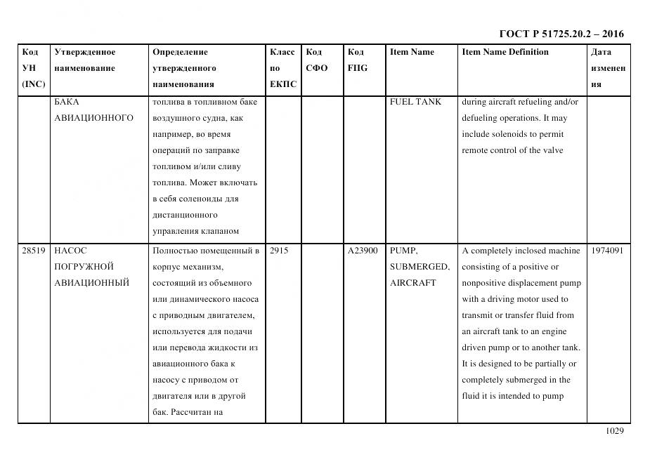 ГОСТ Р 51725.20.2-2016, страница 1041